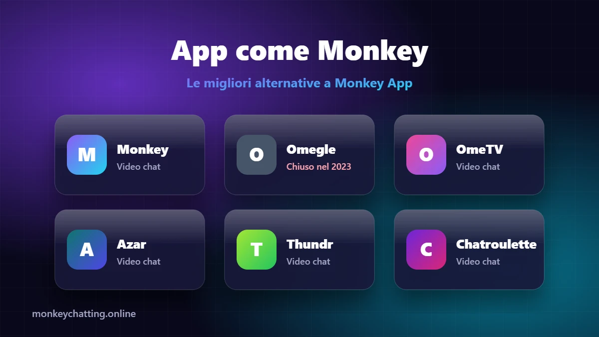 App come Monkey App come Monkey - alternative a Monkey App: Omegle, OmeTV, Azar, Thundr e Chatroulette