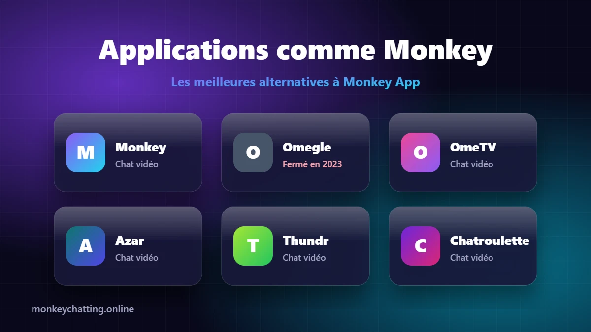 Applications comme Monkey - alternatives à Monkey App : Omegle, OmeTV, Azar, Thundr et Chatroulette