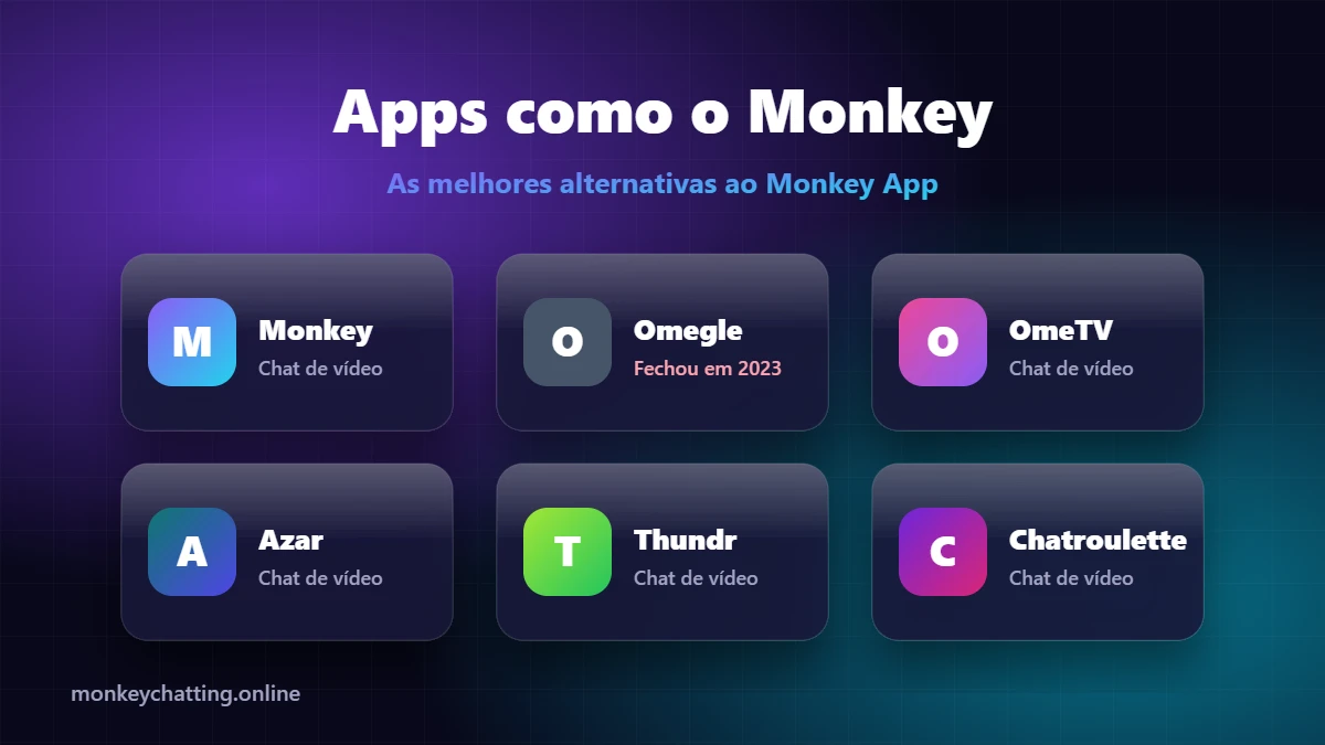 Apps como o Monkey Apps como o Monkey - alternativas ao Monkey App: Omegle, OmeTV, Azar, Thundr e Chatroulette
