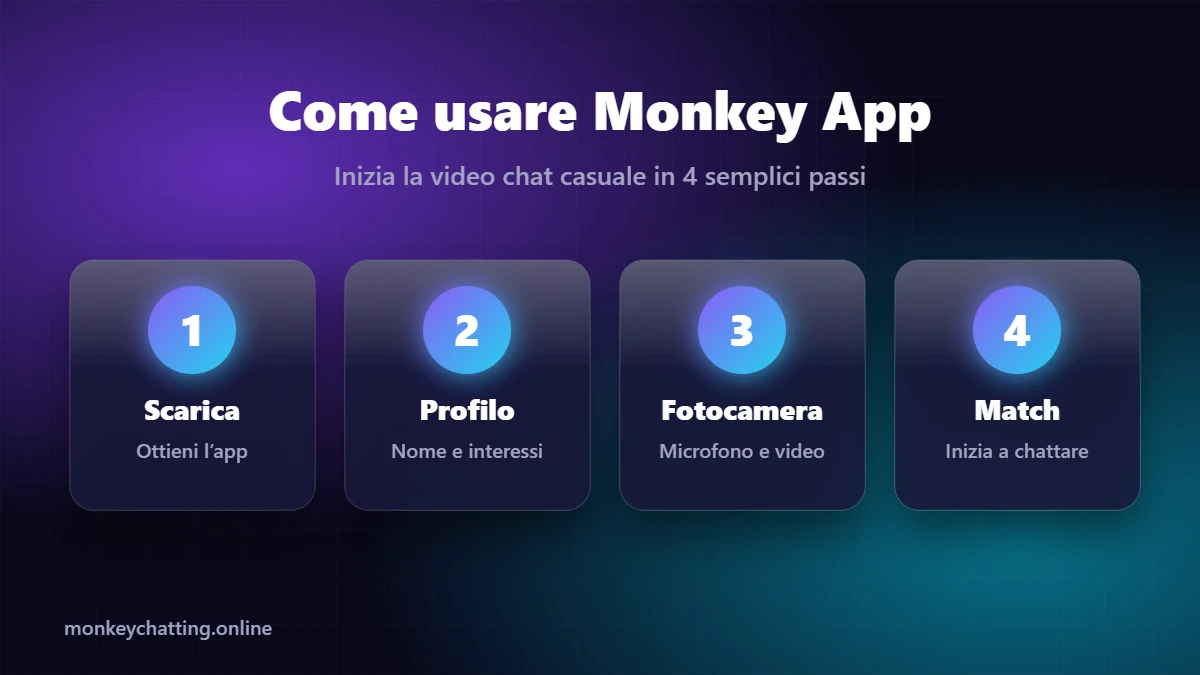 Come usare Monkey App in 4 passi: scarica, profilo, fotocamera, match Come usare Monkey App in 4 passi: scarica, profilo, fotocamera, match