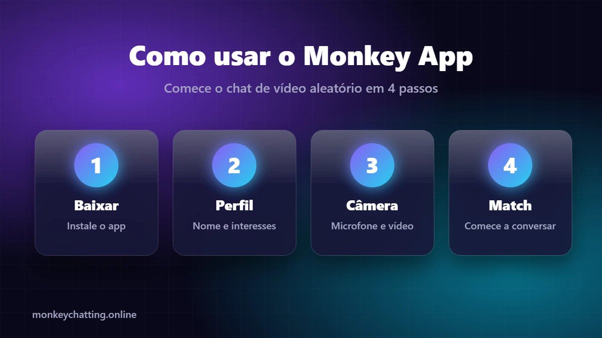 Como usar o Monkey App em 4 passos: baixar, perfil, câmera e match Como usar o Monkey App em 4 passos: baixar, perfil, câmera e match