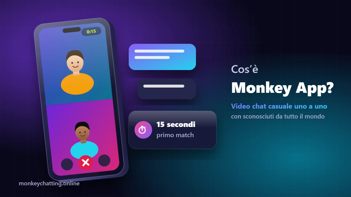 Cos’è Monkey App Cos’è Monkey App - schermo del telefono con un match video casuale di 15 secondi