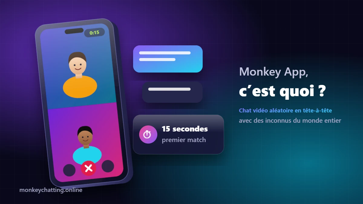 Monkey App c’est quoi - écran de téléphone avec un match vidéo aléatoire de 15 secondes