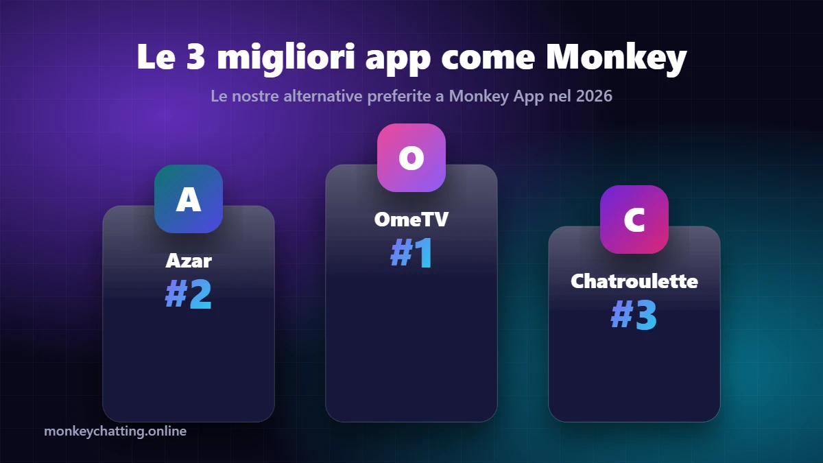 Le 3 migliori app come Monkey - OmeTV, Azar e Chatroulette, le migliori alternative a Monkey App