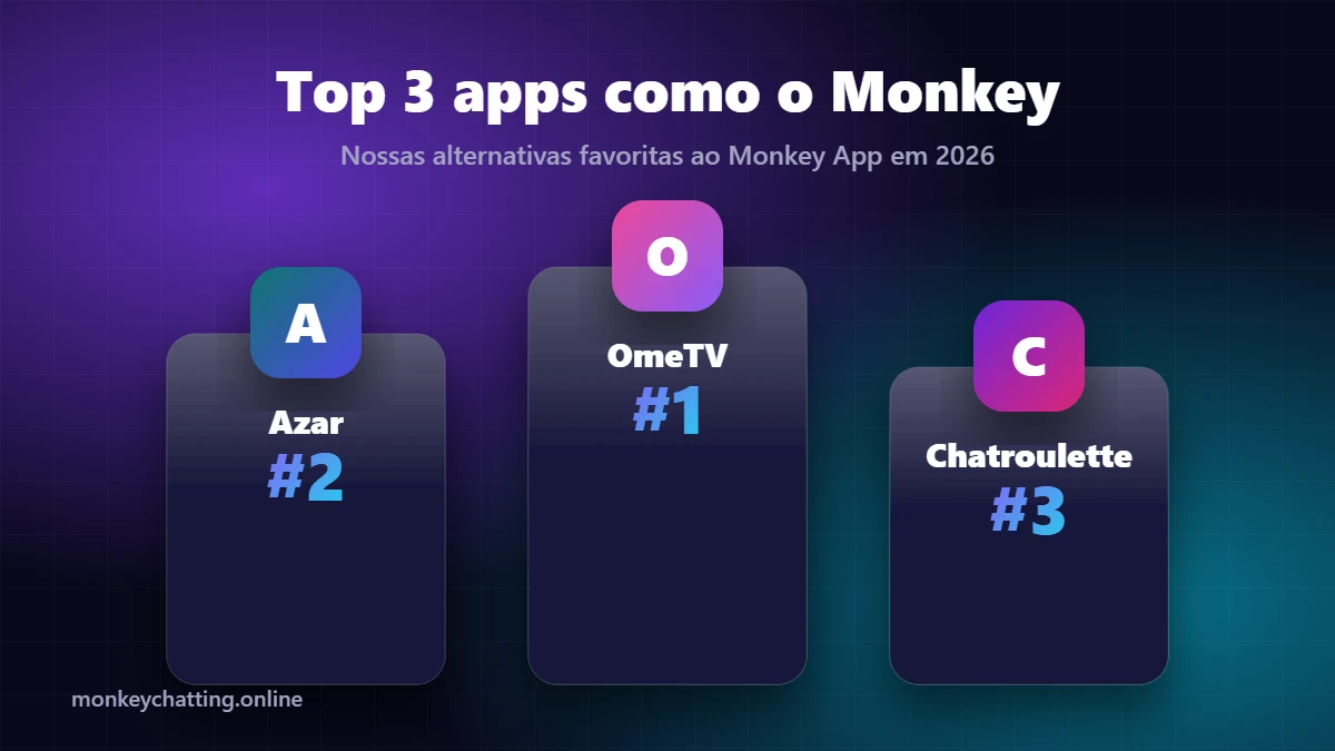 Top 3 apps como o Monkey - OmeTV, Azar e Chatroulette, as melhores alternativas ao Monkey App